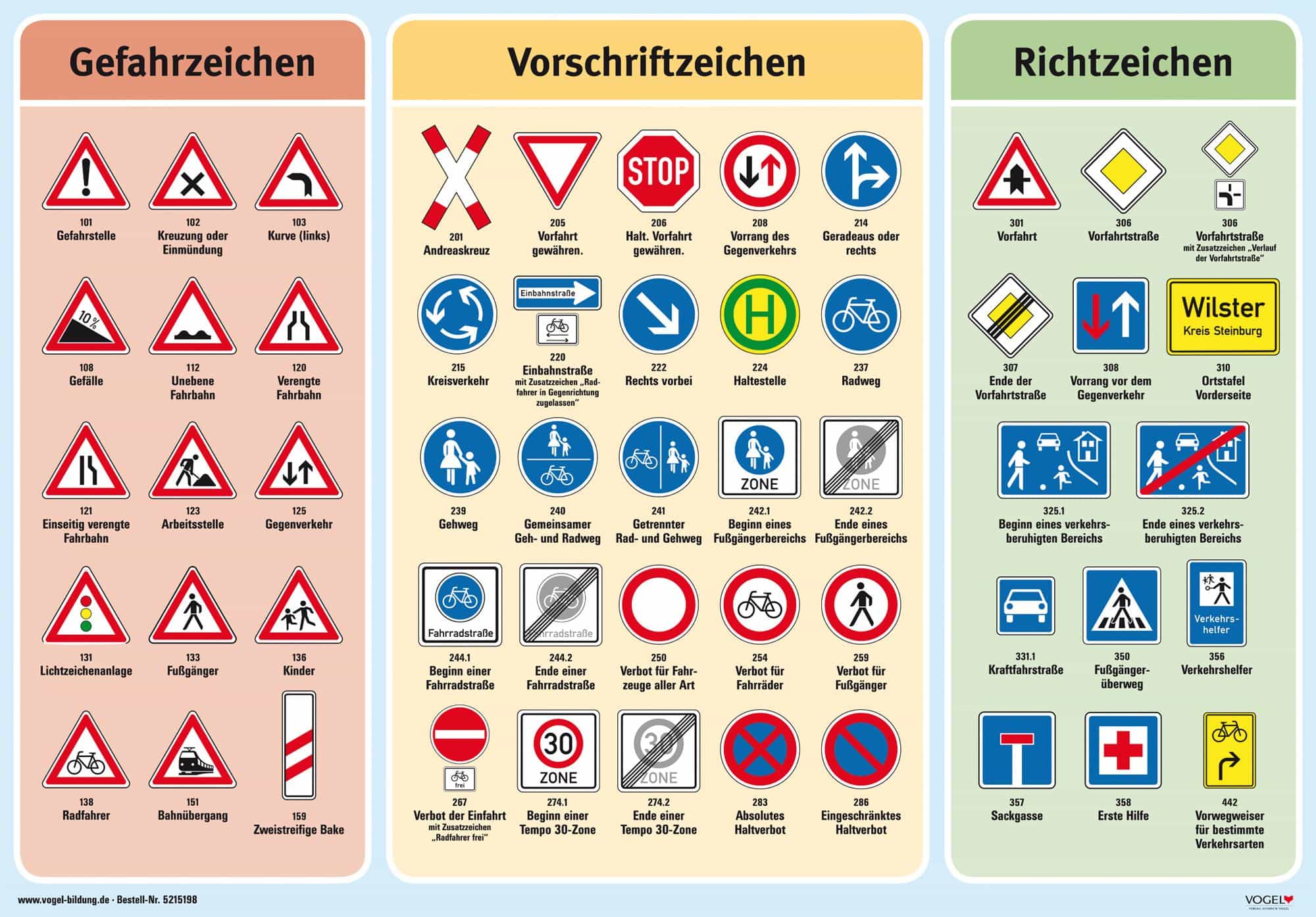 Дорожные знаки в Германии